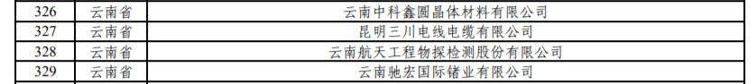 云南有9家！工業(yè)和信息化部公示繼續(xù)支持專精特新“小巨人”企業(yè)