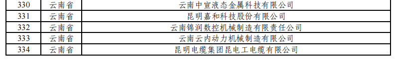 云南有9家！工業(yè)和信息化部公示繼續(xù)支持專精特新“小巨人”企業(yè)
