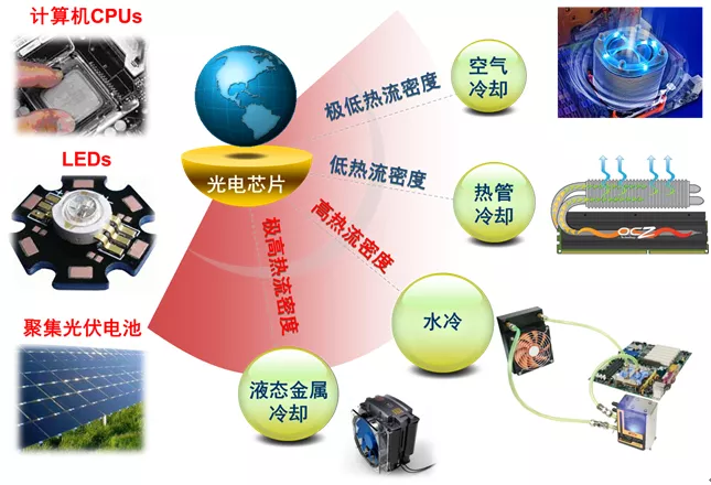 液態(tài)金屬鎵的價格:合金熔點測量新動向