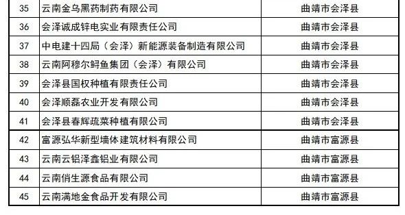 喜訊 | 我司已進(jìn)入2023年第一批擬認(rèn)定國(guó)家高新技術(shù)企業(yè)名單公示